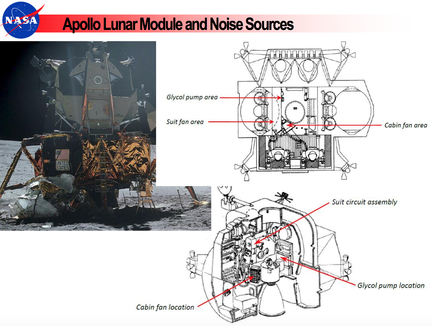 Soundproofing Engineering Principles That Are Out of This World